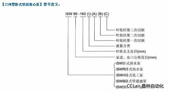 ISW型卧式管道离心泵型号解析与动静密封技术特点