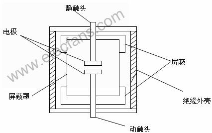 真空断路器在线实时状态监测系统对动静密封的检测与优化