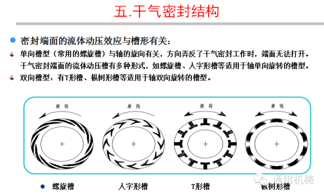 实用干气密封进阶,你想要的,全在这里!
